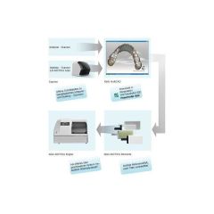 Kavo Arctica Cad- Cam Sistemi Full