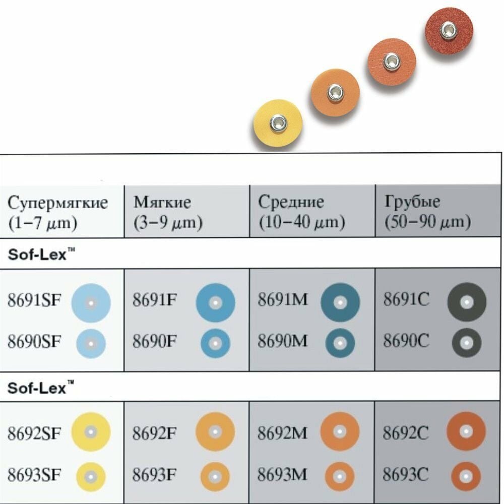 3M Soflex Disk Yedekleri